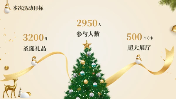 圣诞礼盒圣诞节活动策划方案通用PPT模板