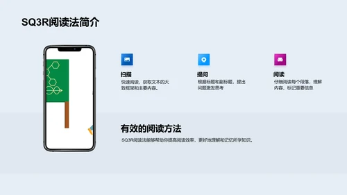 运用SQ3R提升学习成绩PPT模板