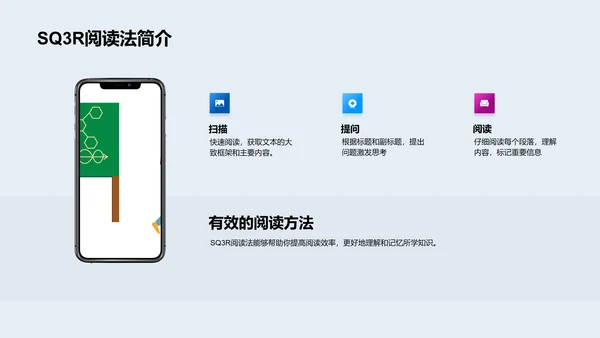 运用SQ3R提升学习成绩PPT模板