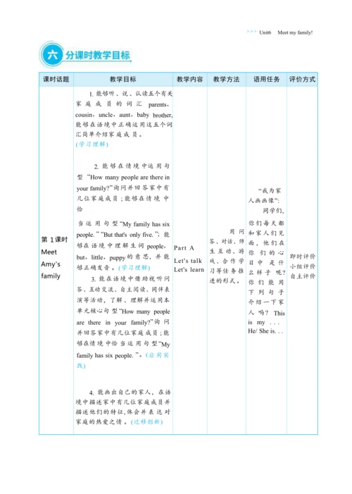 Unit 6 Meet my family  单元整体教学设计(表格式）