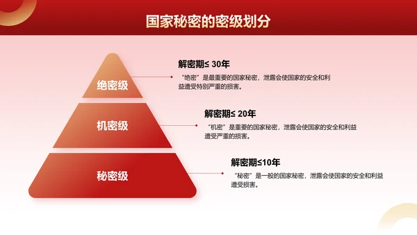 红色党政风全国保密宣传月培训课件PPT模板
