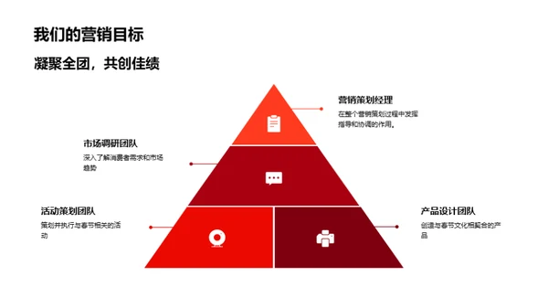 春节营销全攻略