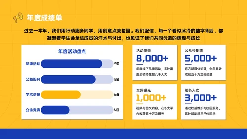 黄蓝色插画风大学生学生会招新宣讲PPT模板