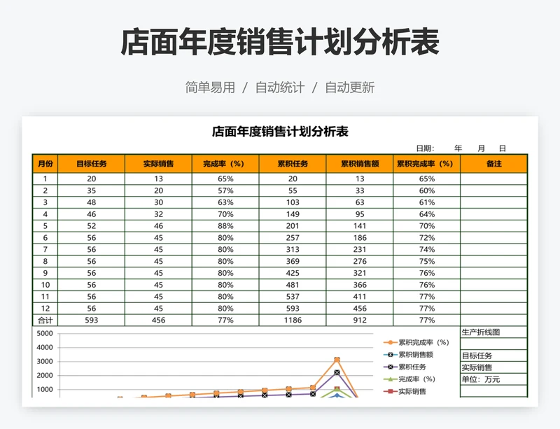 店面年度销售计划分析表