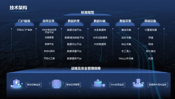 辞旧迎新筑梦前行年终总结暨誓师通用PPT