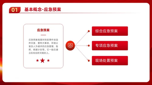 红色党政风党建应急管理培训安全生产综合管理知识培训PPT