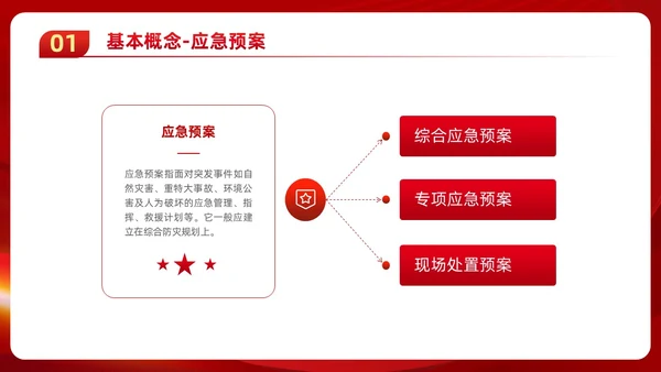 红色党政风党建应急管理培训安全生产综合管理知识培训PPT