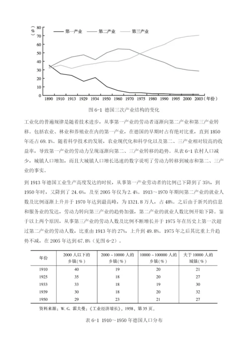 德国产业结构演化路线.docx