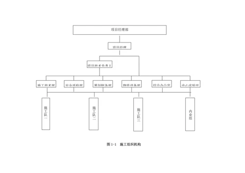 摆花经典投标综合施工组织设计.docx