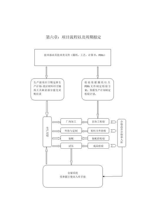 低温阀门项目书共10页