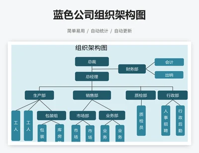 蓝色公司组织架构图