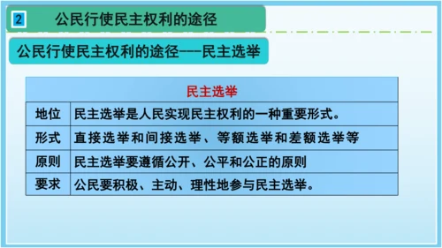 3.2参与民主生活 课件(共35张PPT)