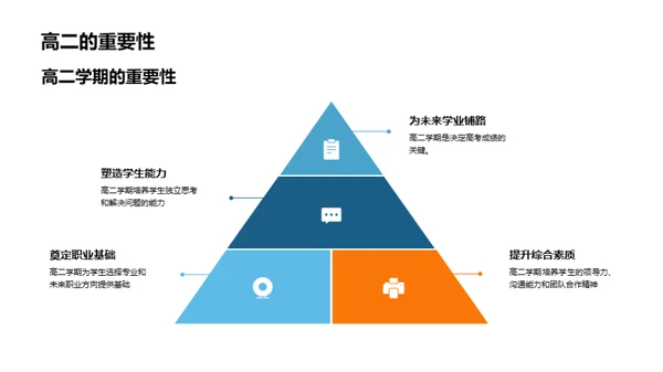 高二学习攻略