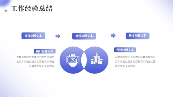简约商务年终工作总结汇报PPT