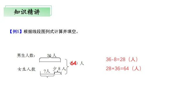 第二单元万以内的加法和减法（一）（单元复习课件）(共13张PPT) 三年级上册数学 人教版