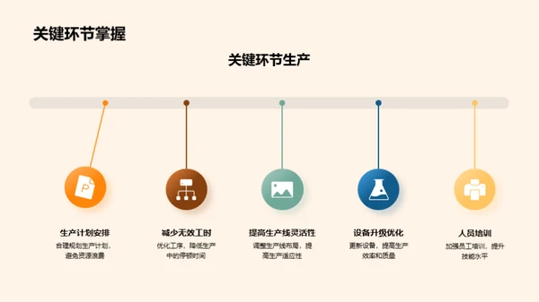 颠覆工业生产效率