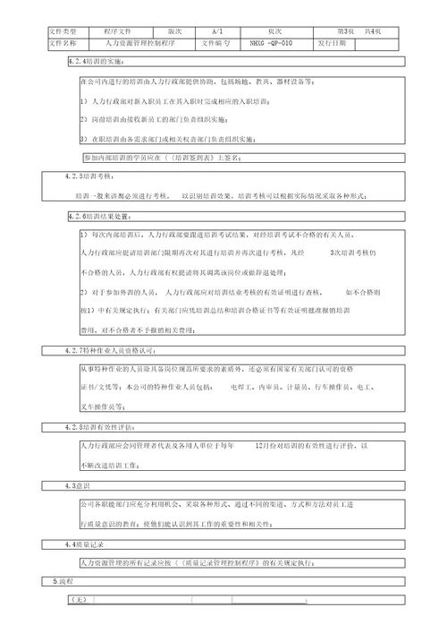 人力资源管理控制程序010