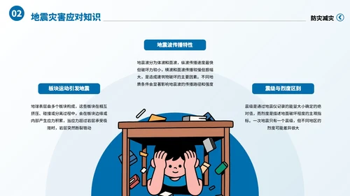 蓝色卡通风防灾减灾意识知识科普主题班会PPT模板