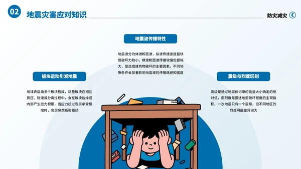 蓝色卡通风防灾减灾意识知识科普主题班会PPT模板