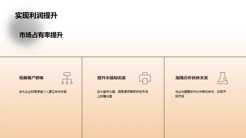 律所战略计划展望