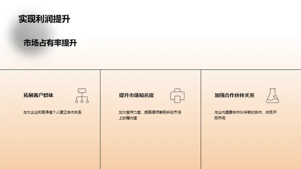 律所战略计划展望