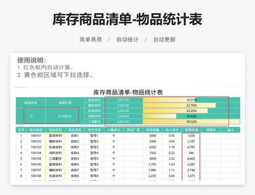库存商品清单-物品统计表