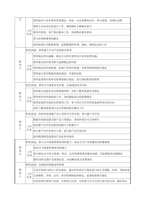 最新企业岗位说明书范本全集.docx