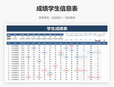 成绩学生信息表