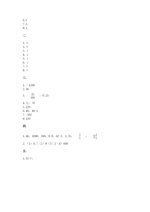 小升初数学综合模拟试卷及完整答案（网校专用）.docx