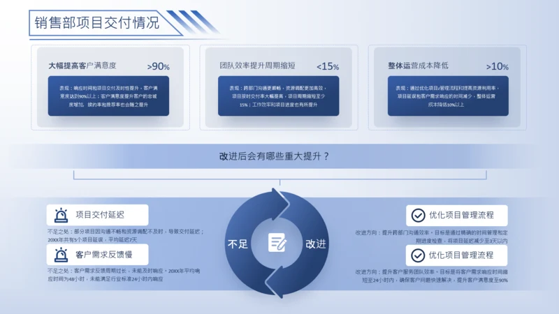 蓝色系流程逻辑图关系页