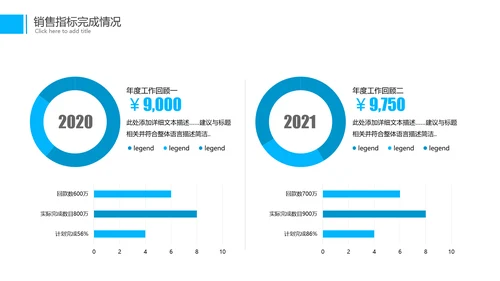 商务年中总结工作总结工作计划述职报告PPT