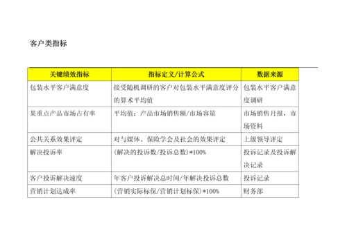 【绩效考核】BSC关键绩效指标.docx