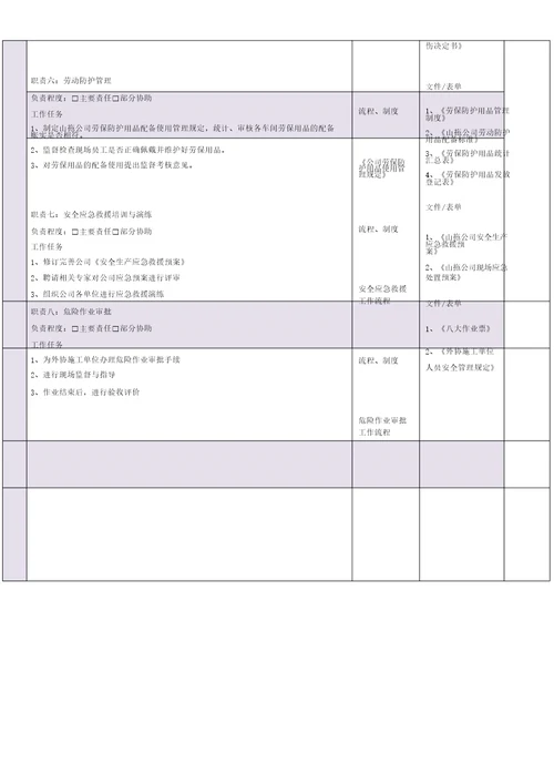 安全科安全员岗位说明书范文