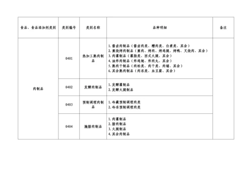 32类食品分类目录.docx