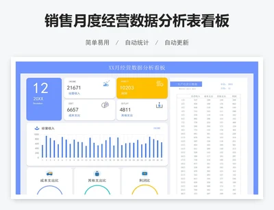 销售月度经营数据分析表看板