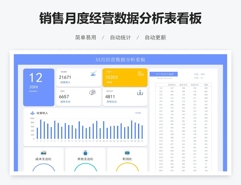 销售月度经营数据分析表看板