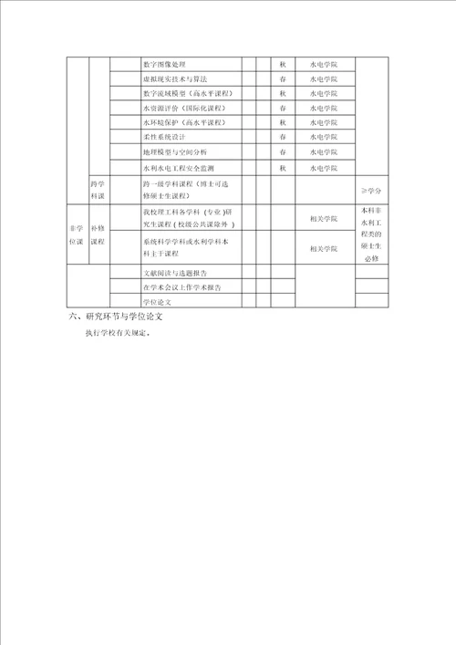 系统分析与集成博士研究生培养方案