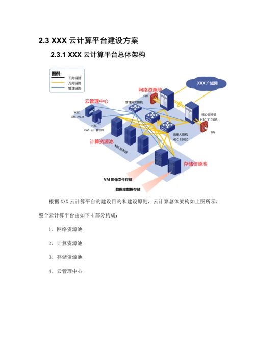 云计算项目技术方案.docx