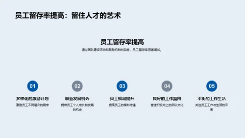 共筑团队辉煌