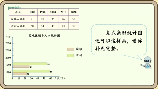 新人教版数学四年级下册8.3    复试条形统计图课件