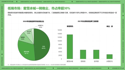 珍珠奶茶现制茶饮行业洞察报告PPT模板