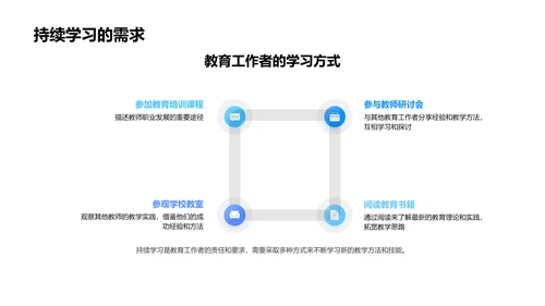 探索未来教学模式PPT模板