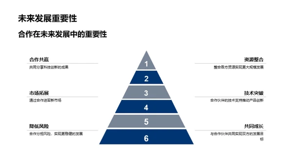 科创前沿 共赢未来