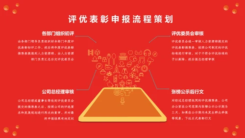 公司年会新征程再出发活动策划通用PPT模板