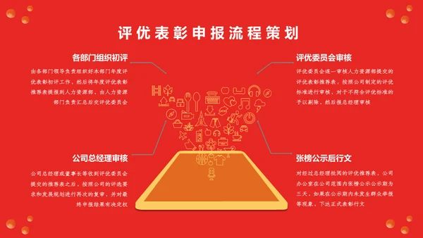 公司年会新征程再出发活动策划通用PPT模板