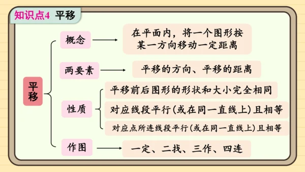 第七章 相交线与平行线 章末复习 课件（共34张PPT）2024-2025学年度人教版数学七年级下册