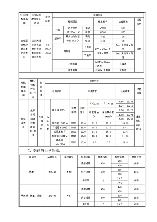 节制闸分部工程验收鉴定书