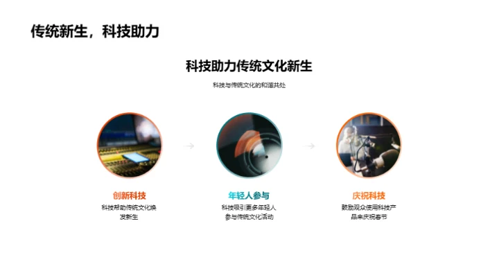 科技饰春节新面貌