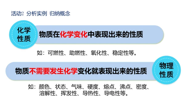 （2024秋季新教材）人教版化学九年级上册1.1.2化学性质和物理性质课件（21张PPT内嵌视频)