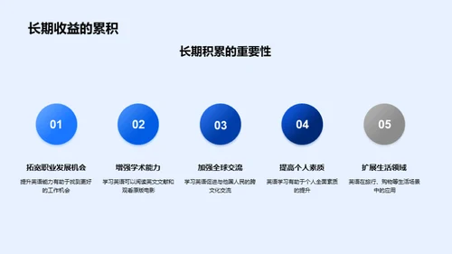 英语学习全览